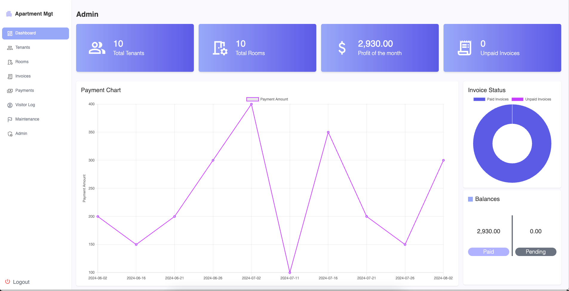 Apartment Management System